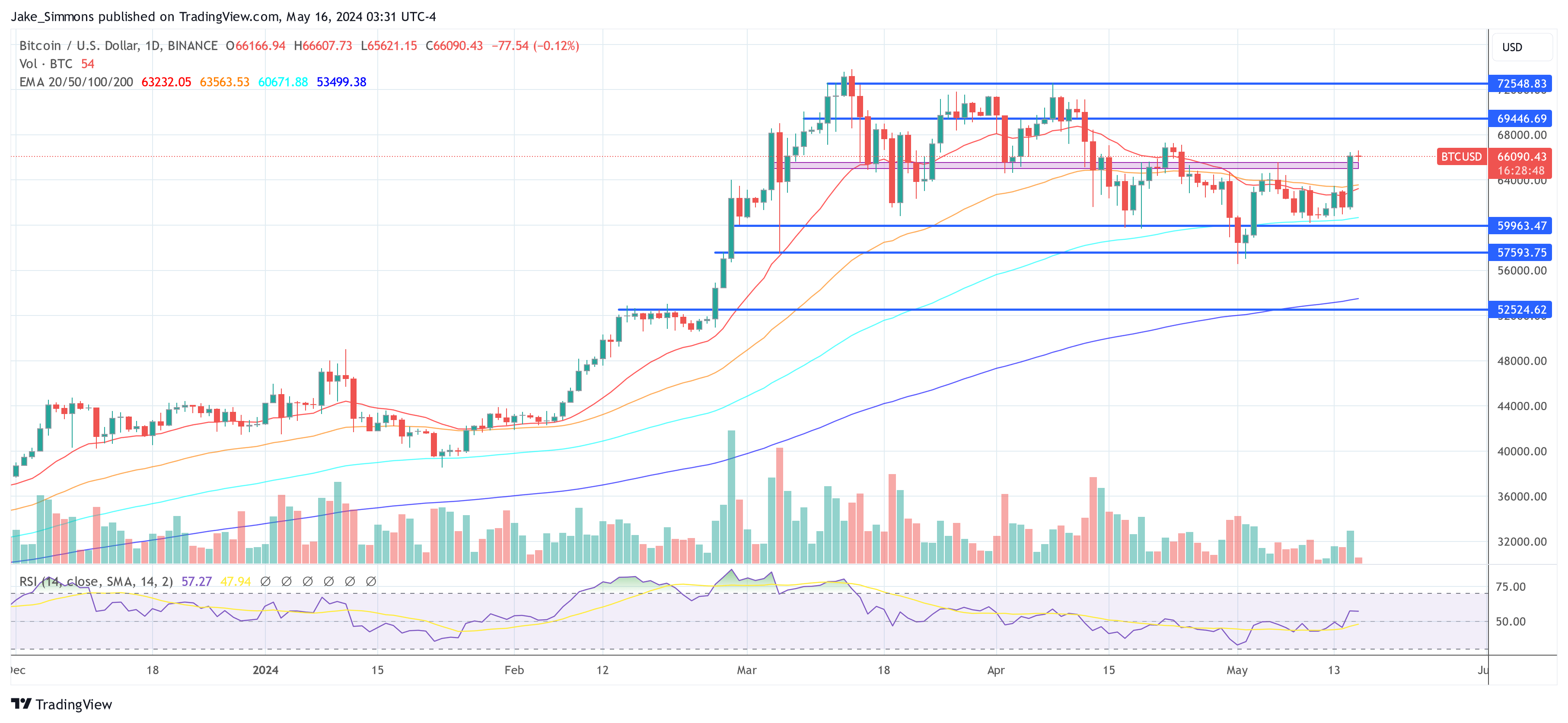 Bitcoin price