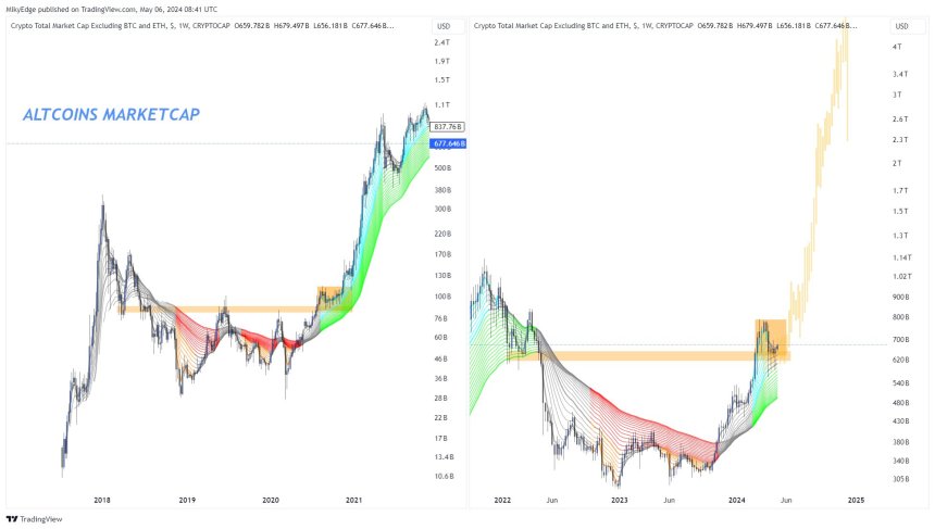 altcoins, crypto