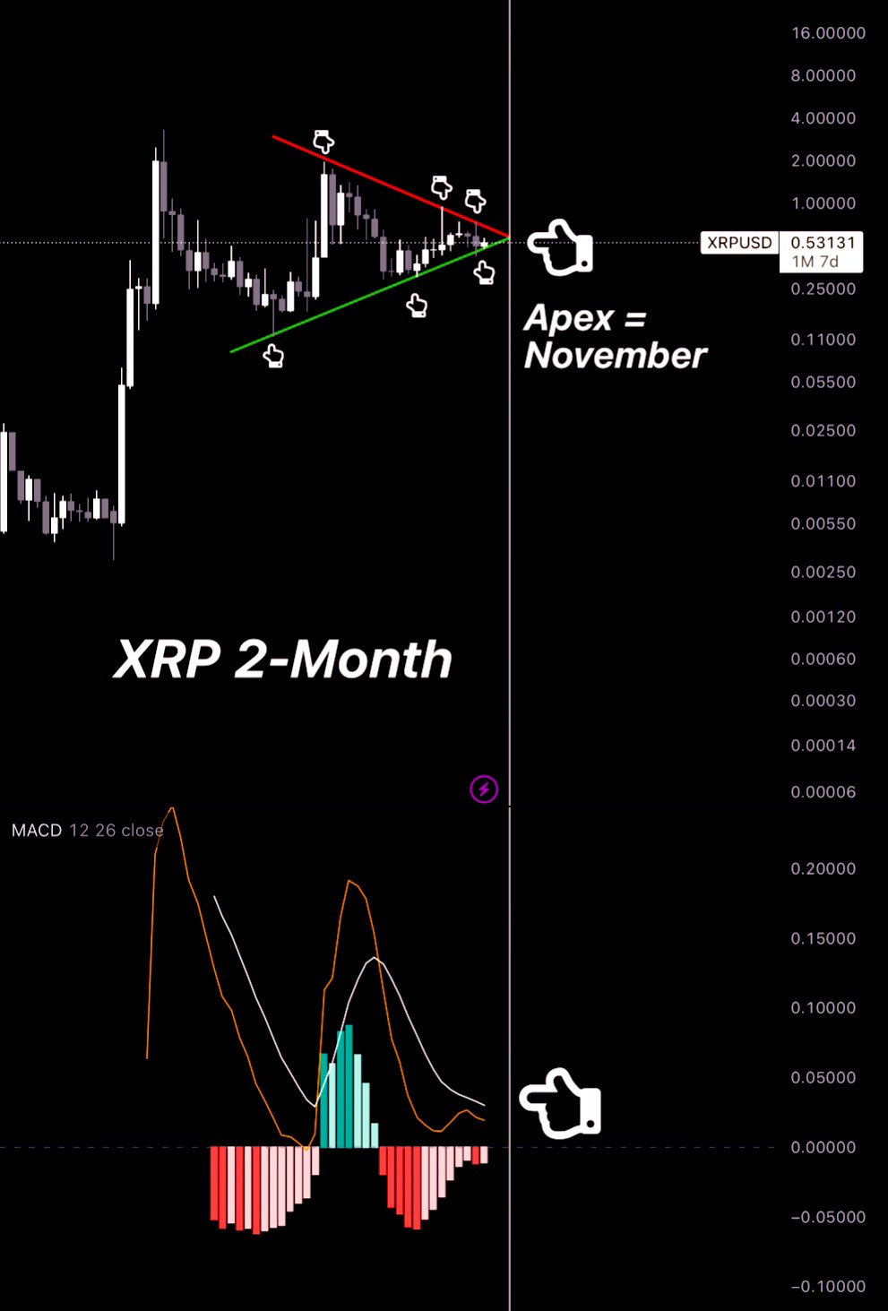 XRP price analysis