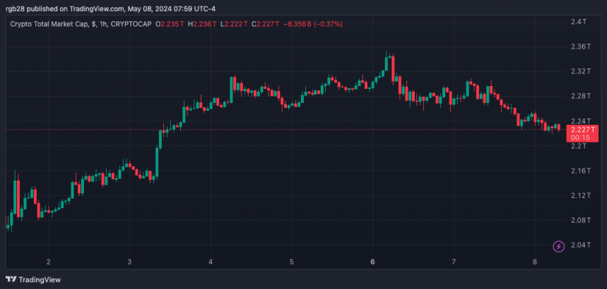 crypto, crypto market cap, memecoins