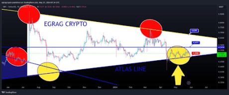 XRP price 2