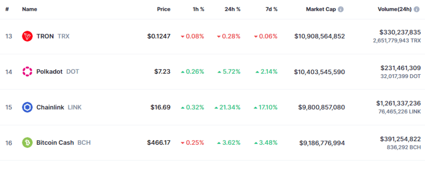 Chainlink Market Cap