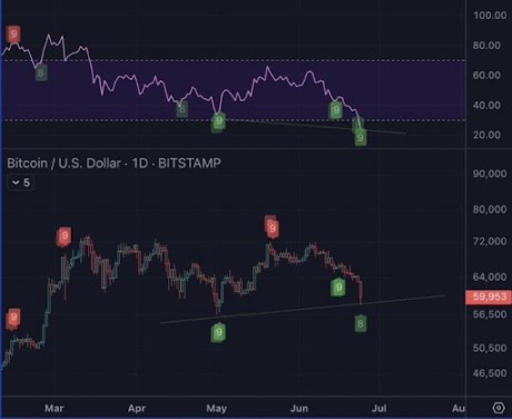 Bitcoin 2