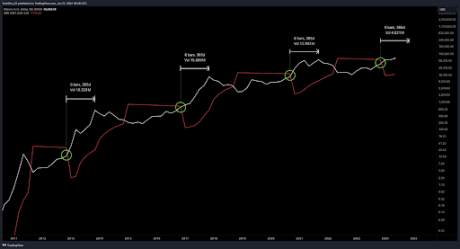 Bitcoin 2