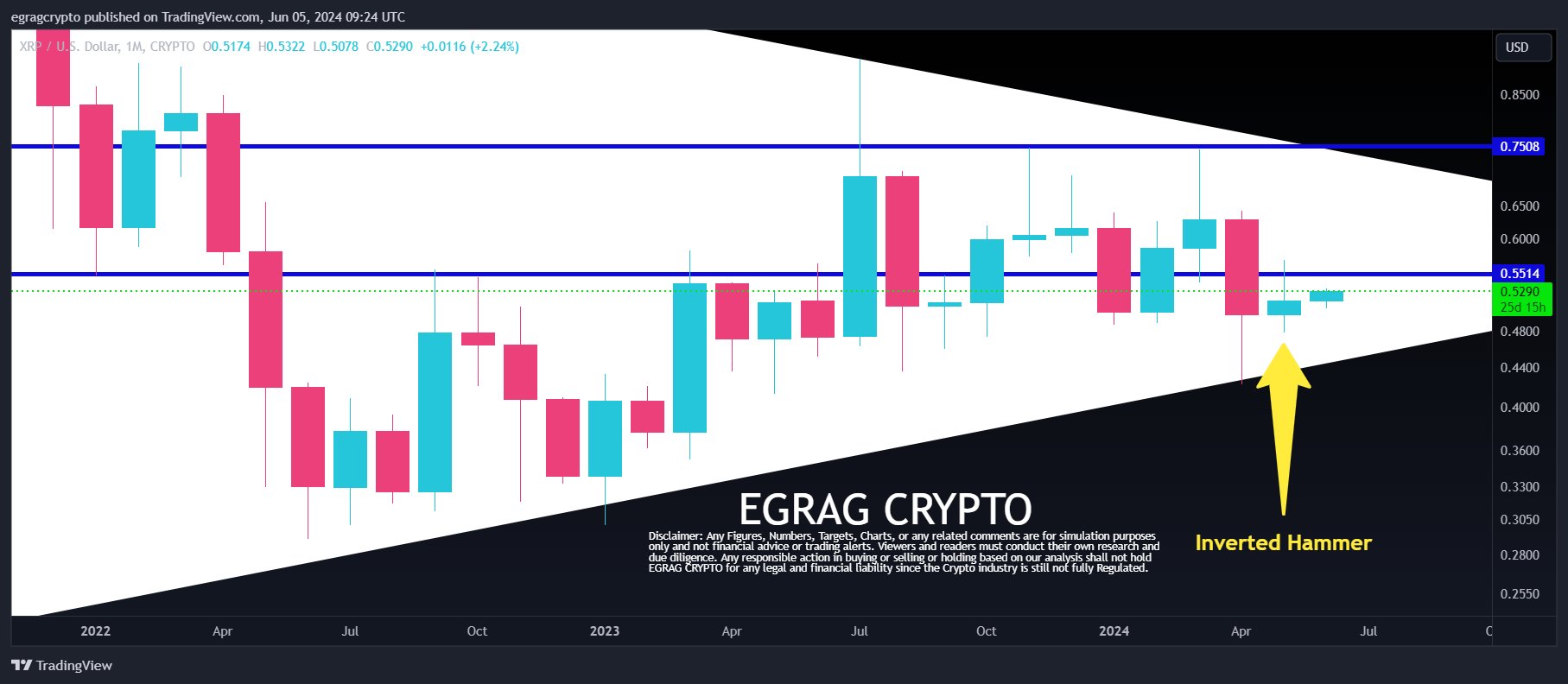 XRP price analysis