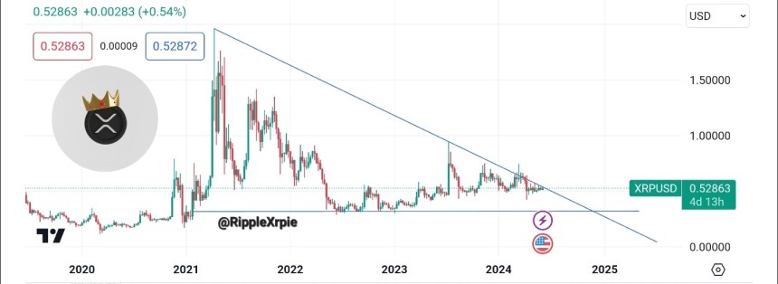 XRP Price