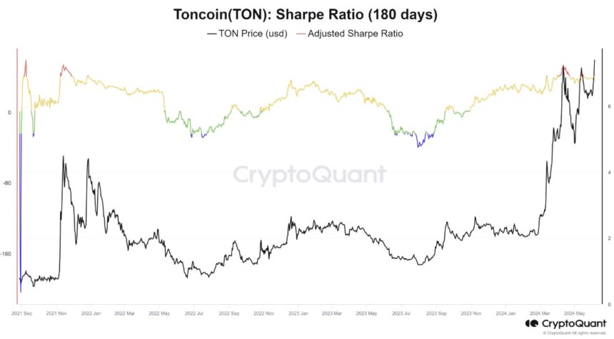 Toncoin