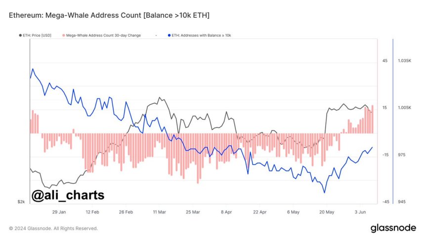 Ethereum 