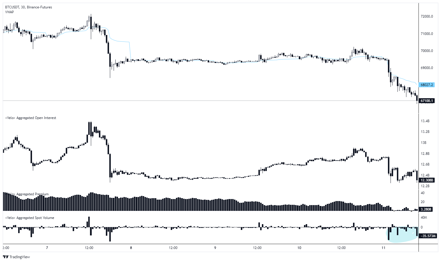 Bitcoin Aggregated Open Interest