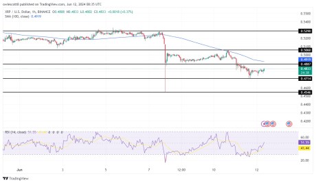 XRP