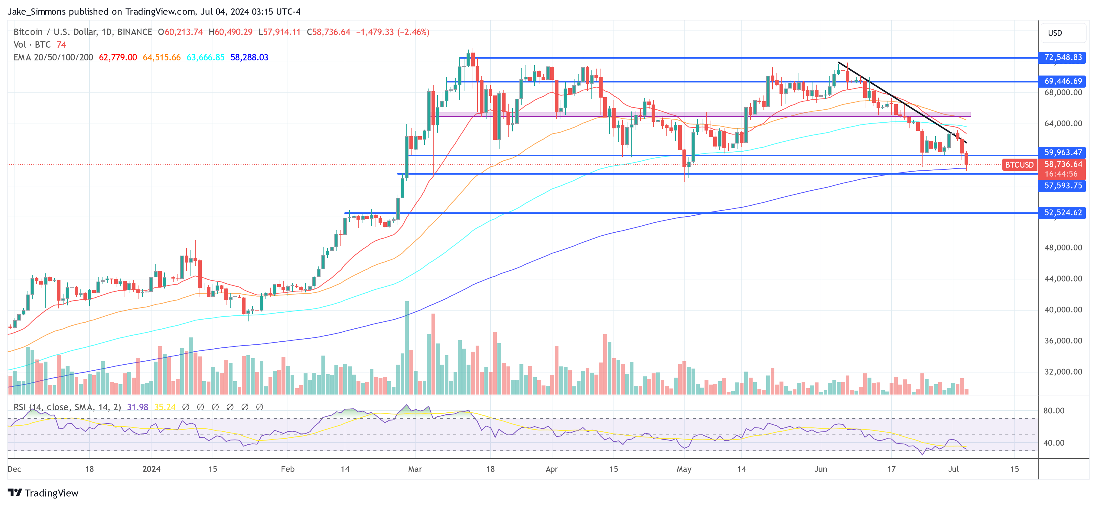 Bitcoin price