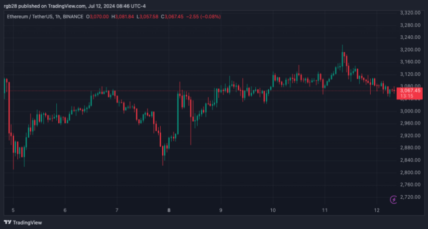 Ethereum, ETH, ETHUSDT