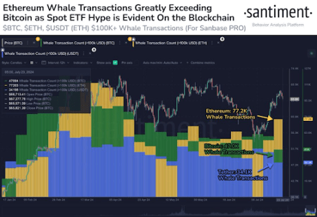 Ethereum 4