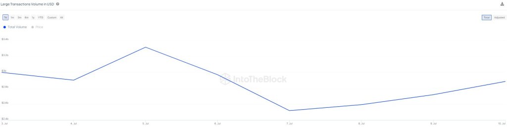 Whales taking over Litecoin | Source: @intotheblock via X