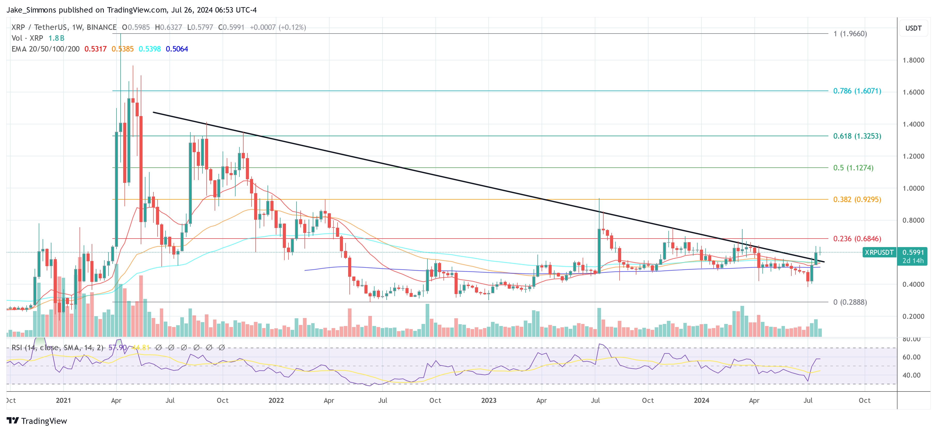 XRP Price