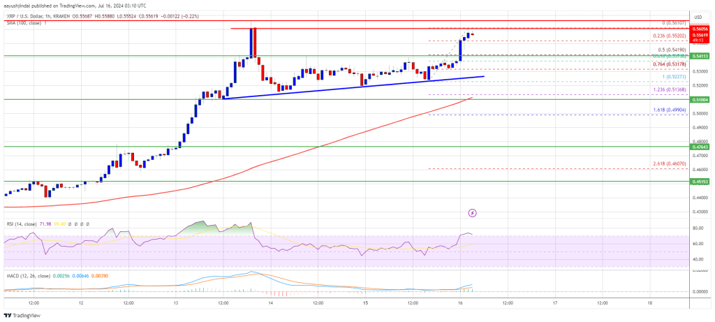 XRP Price