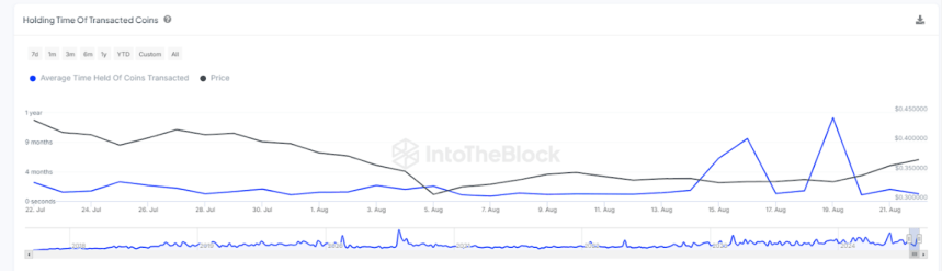 Cardano ADA ADA Price 2