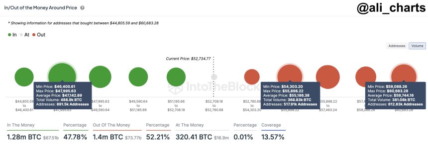 Precio de Bitcoin