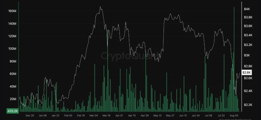 Ethereum