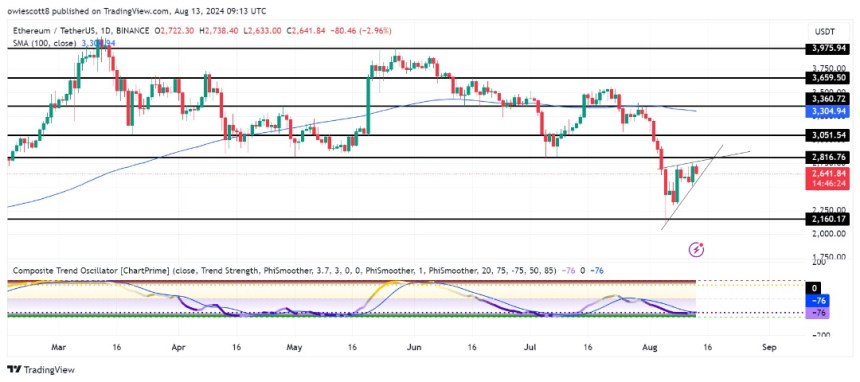 Ethereum