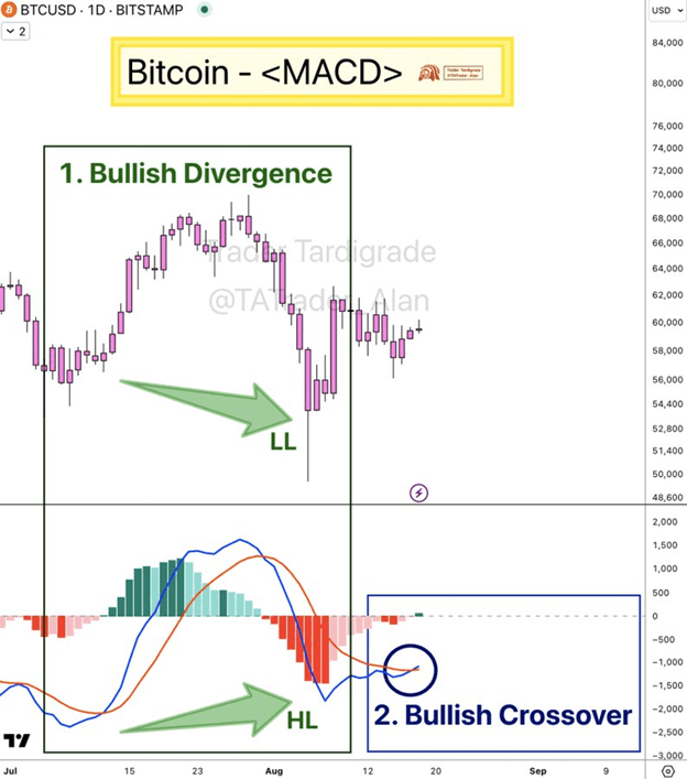 bitcoin btc btcusdt 2