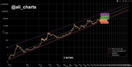 Bitcoin 2