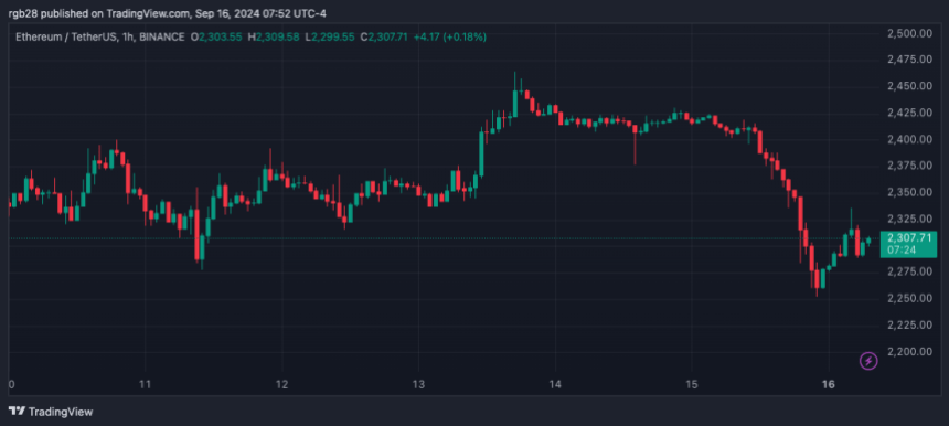 DeFi, ETH, Ethereum, ETHUSDT