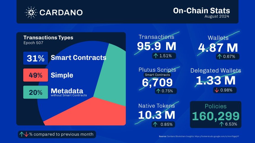 Cardano