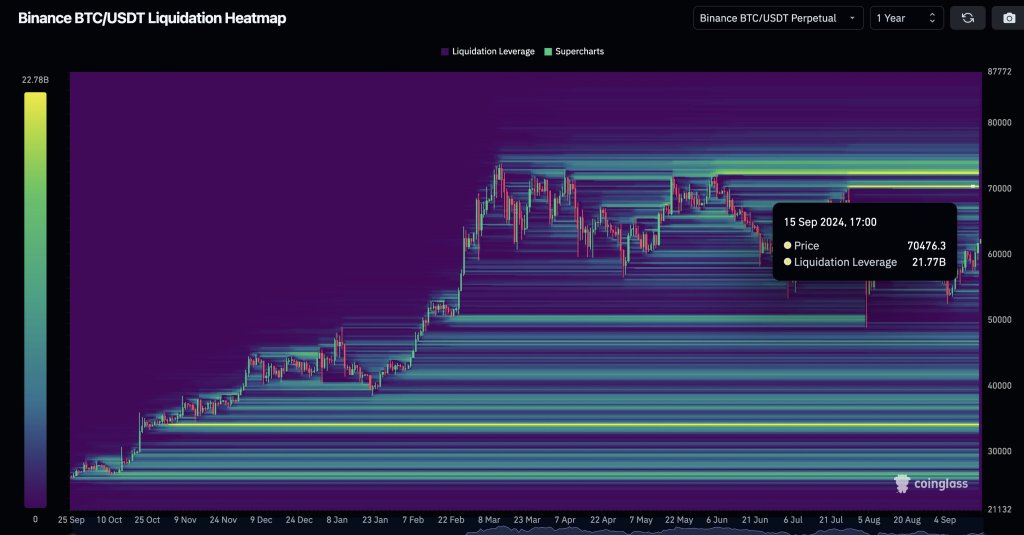 BTC liquidations if bulls break $70,500 | Source: @martypartymusic via X