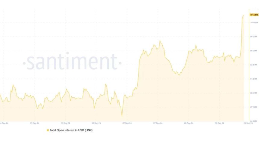 El interés abierto total de LINK en USD está aumentando.