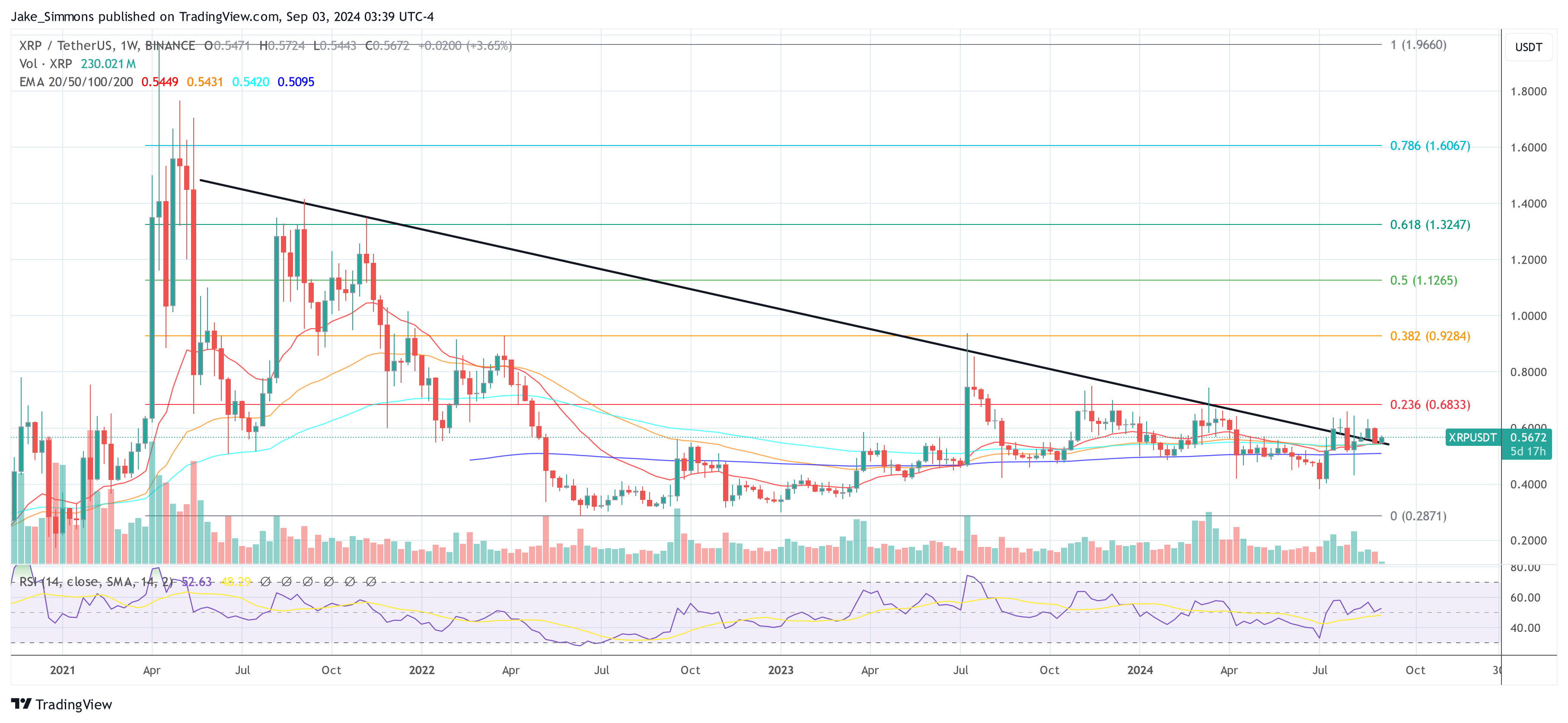 precio de XRP