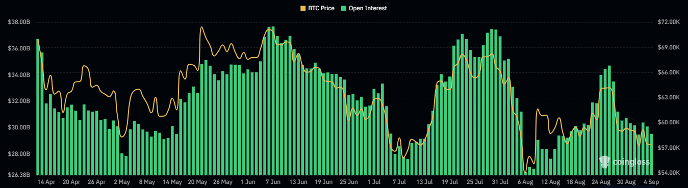 Interés abierto de Bitcoin