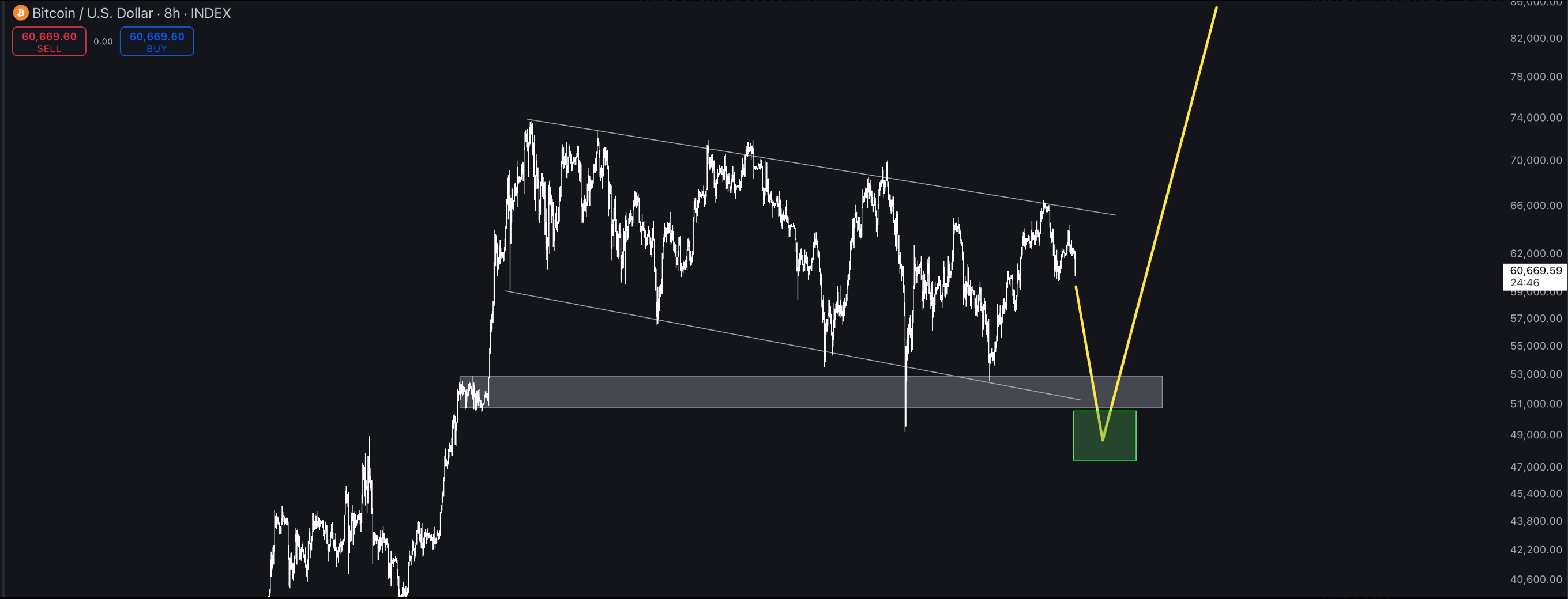 Acción del precio de bitcoin