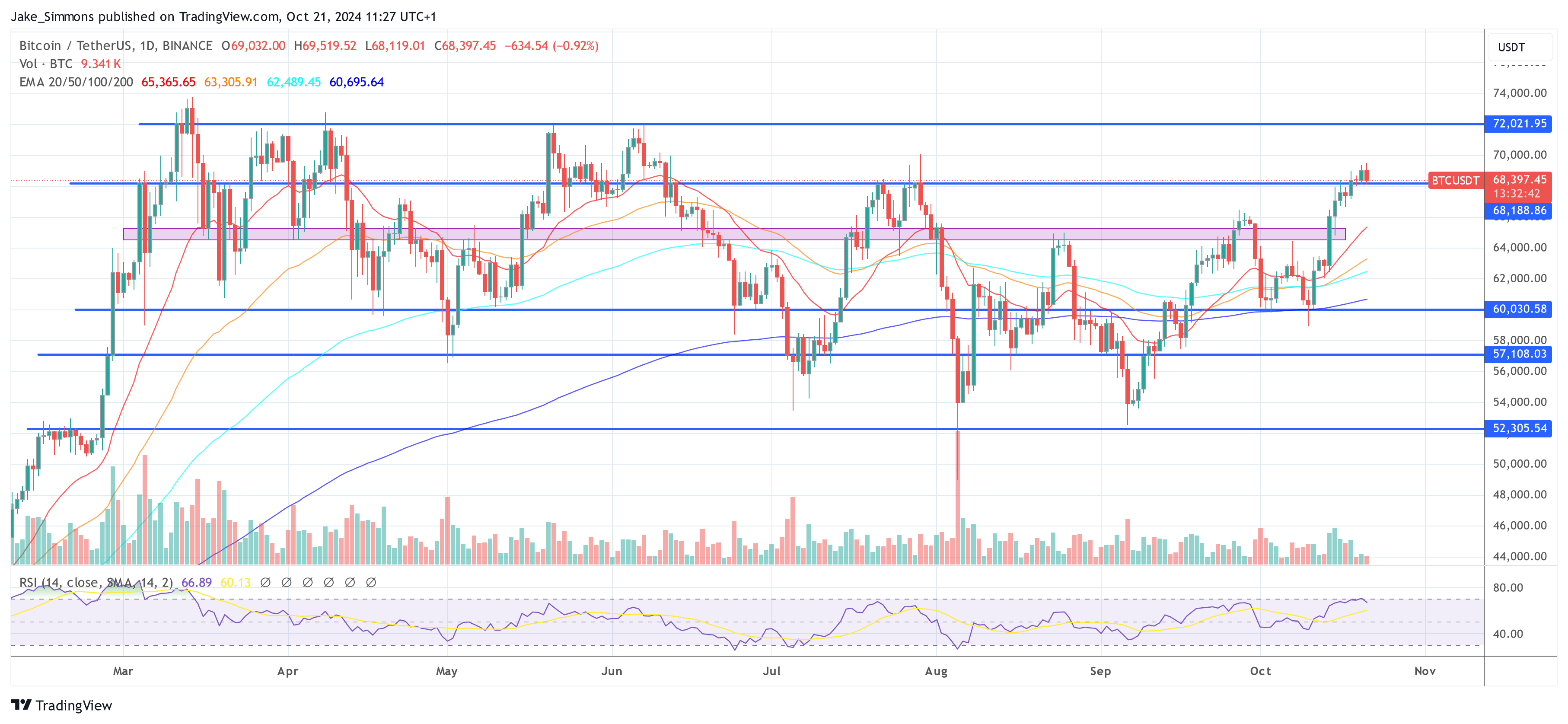 Precio de Bitcoin