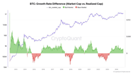 Mercado alcista de Bitcoin