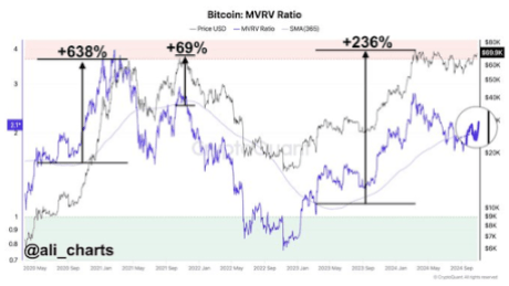 Precio de Bitcoin 2