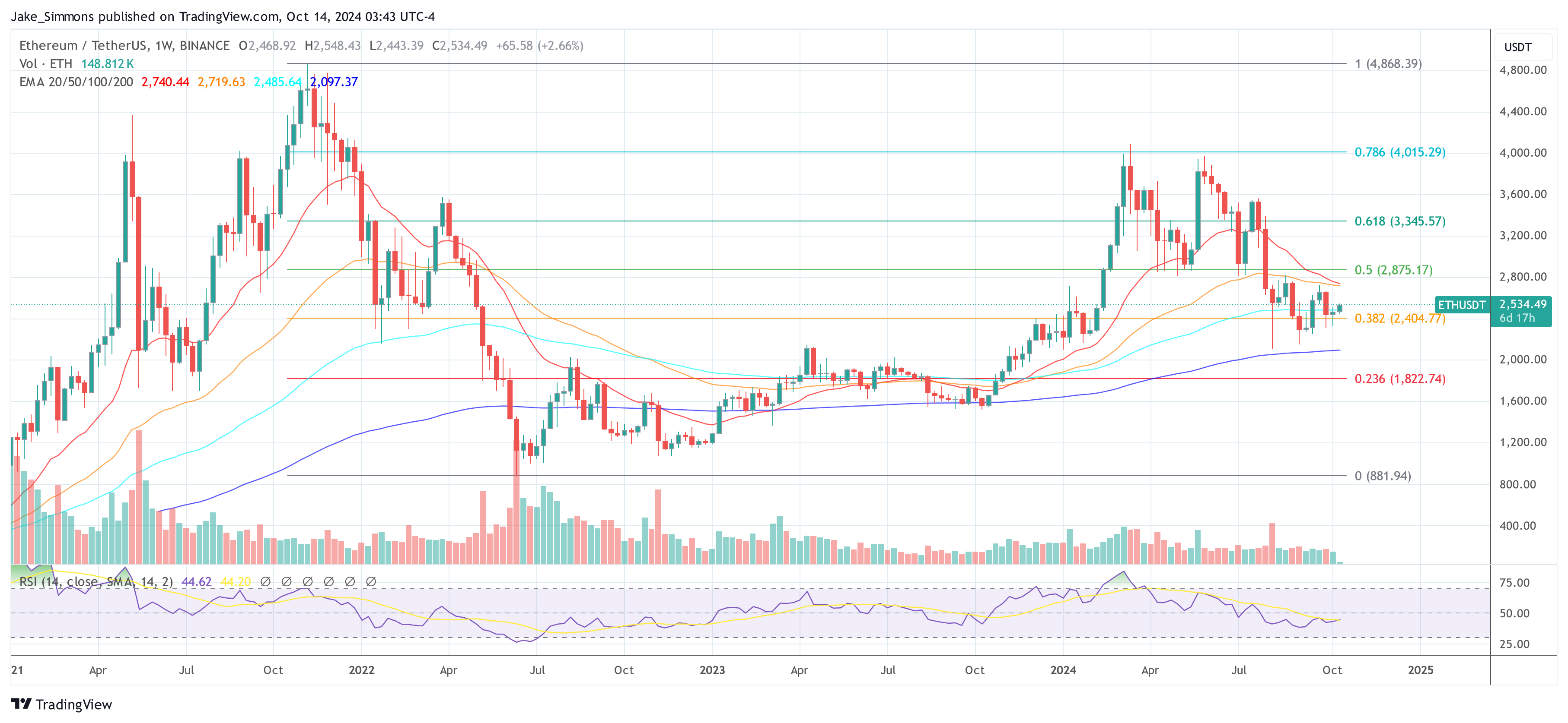 Precio de Ethereum