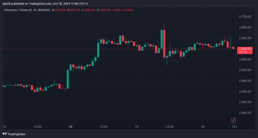 ethereum, eth, ethusdt