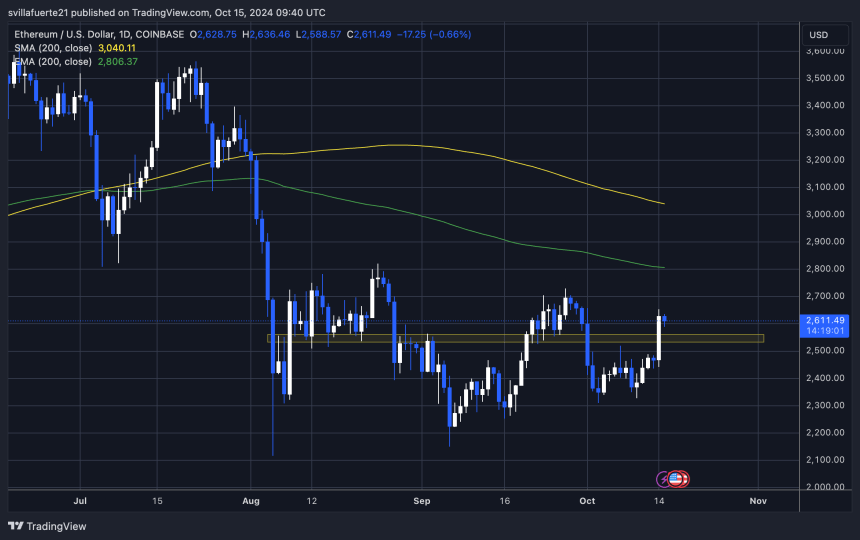 ETH rompe por encima de la resistencia de 2.500 dólares