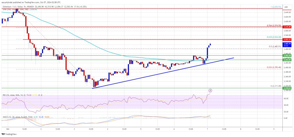 Ethereum Price