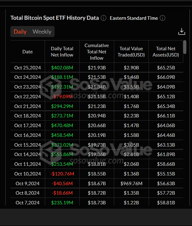 ETF de Bitcoin Spot