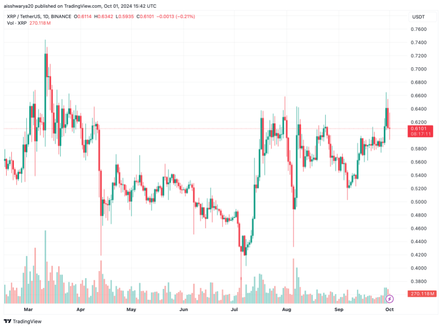 XRP