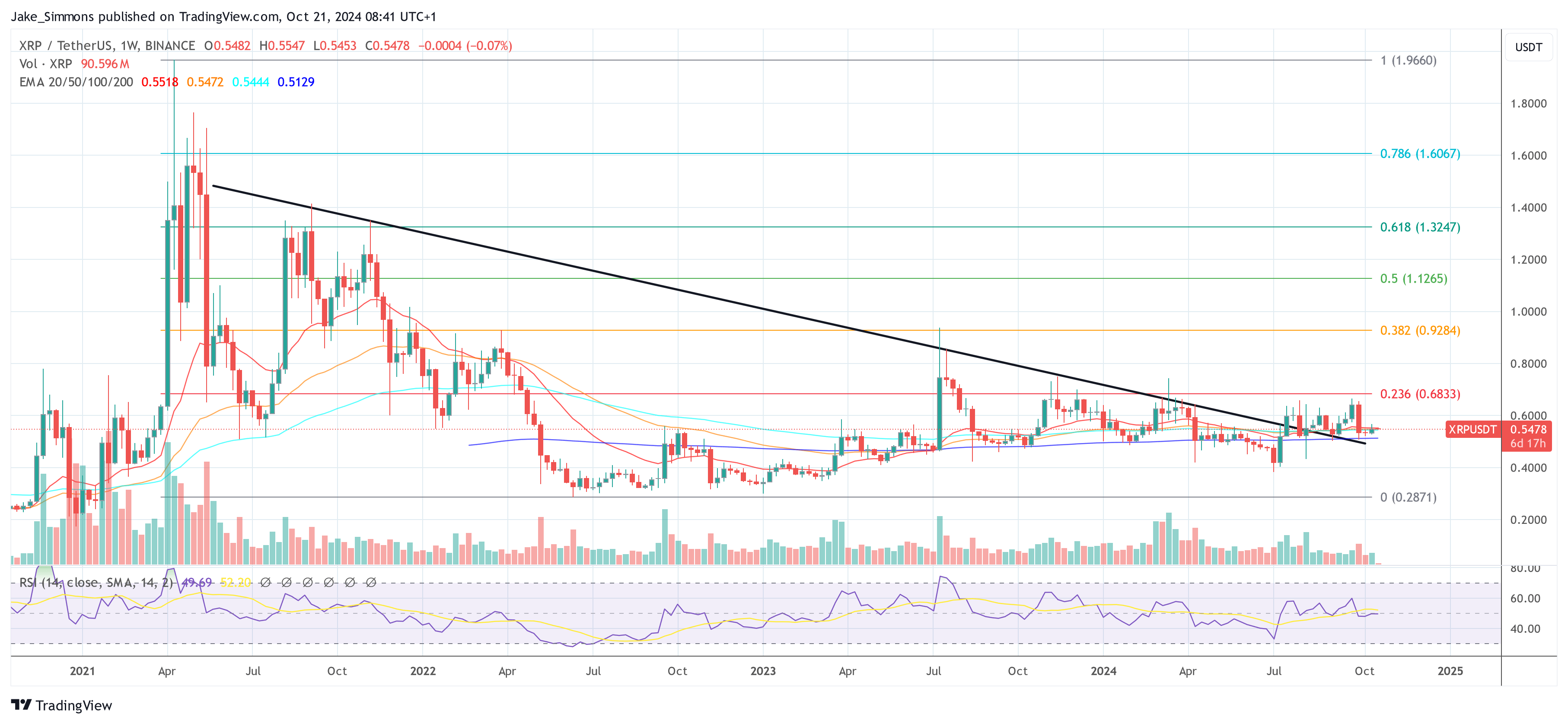 XRP price