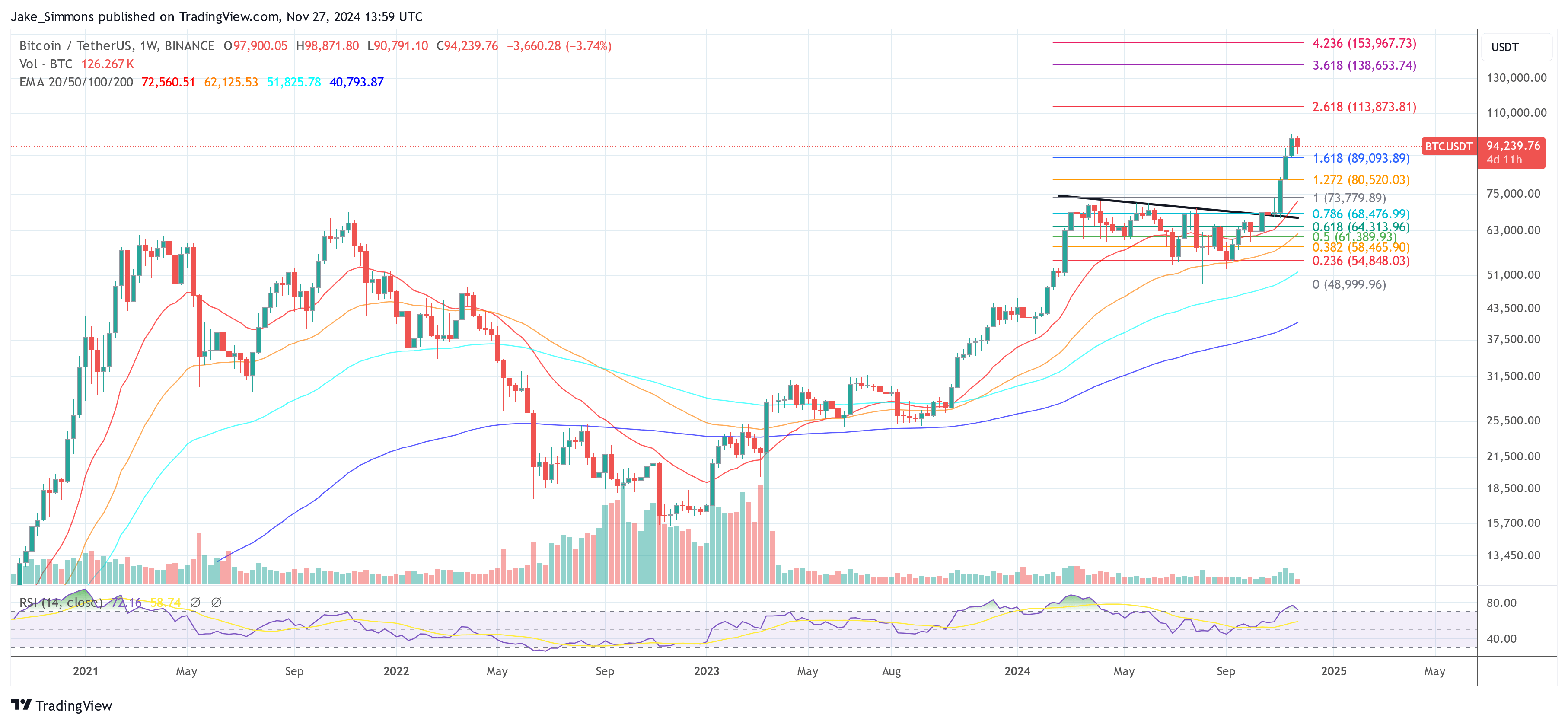 Bitcoin price