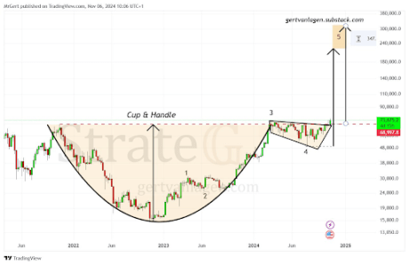 Bitcoin price