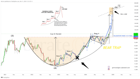 Bitcoin price