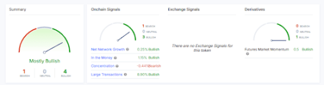 Precio de Cardano 2