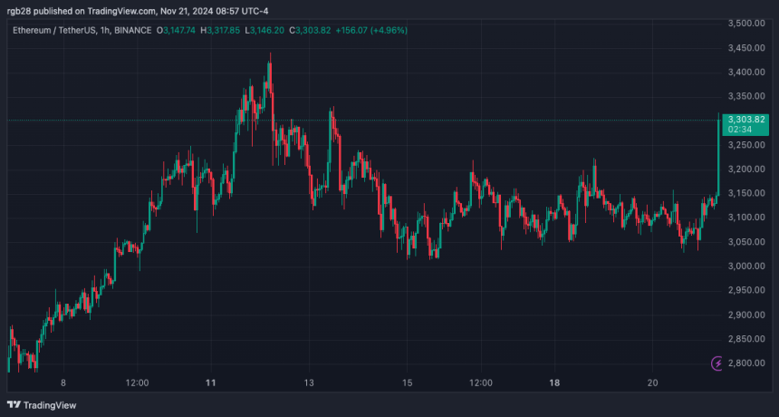 Ethereum, ETH, ETHUSDT