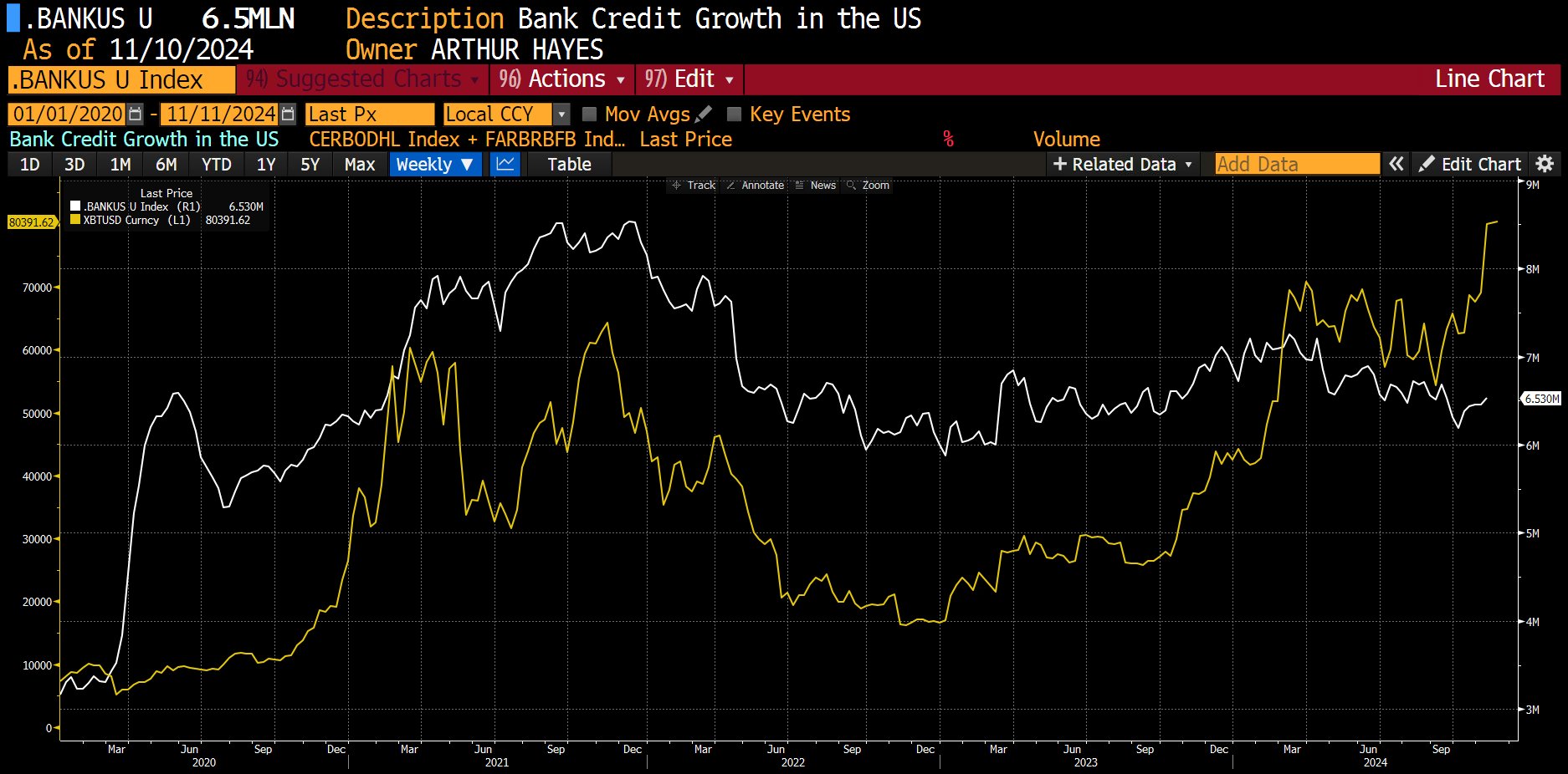 Bitcoin vs. my new money supply 