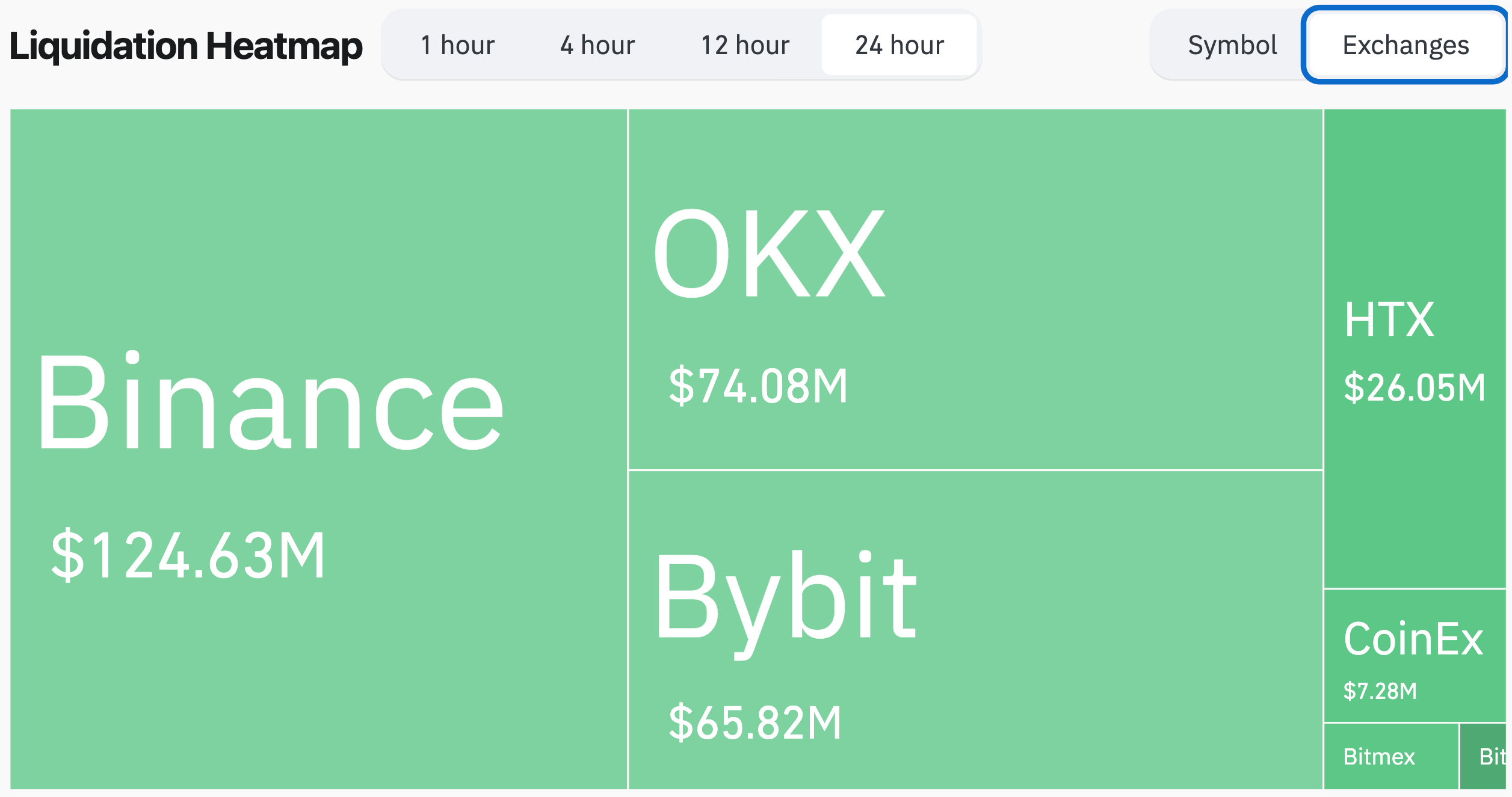 intercambios de criptomonedas